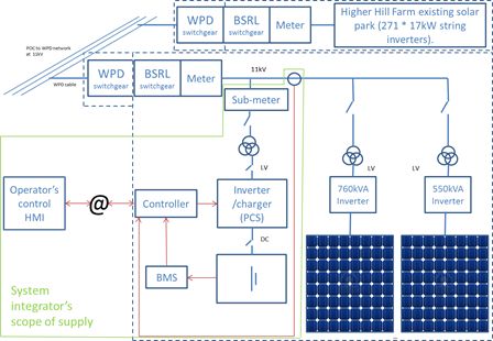 Electrical circuit diagram including PV